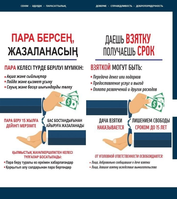 Сыбайлас жемқорлыққа қарсы іс-қимыл